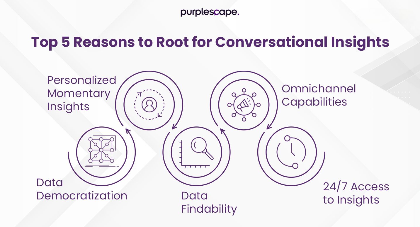 5 Reasons for Conversational Insights