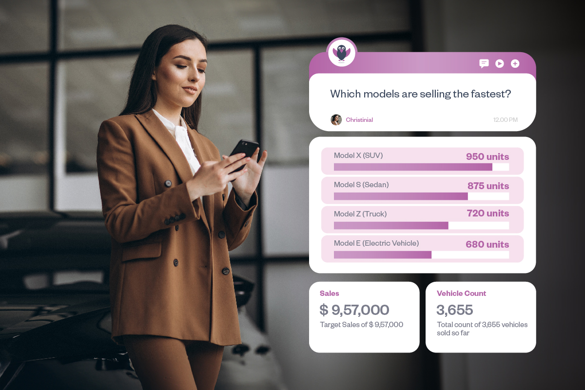 The image showcases real-time data on inventory levels, best-selling models, and stock management insights with managers asking "Which models are selling the fastest?"