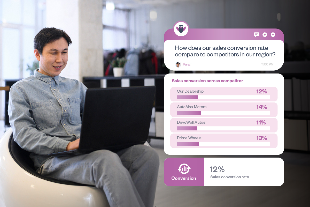 Present a performance benchmarking analysis for an automobile dealership with the owner asking a question "How does our sales conversion rate compare to competitors in our region?"
