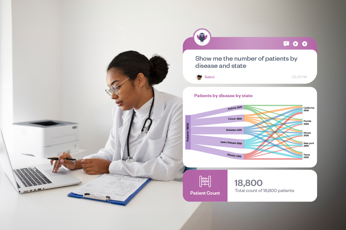 The medical officer is checking "Show me the top 10 diseases by hospital admissions in Minnesota" to see if there any new pandemic cropped up.